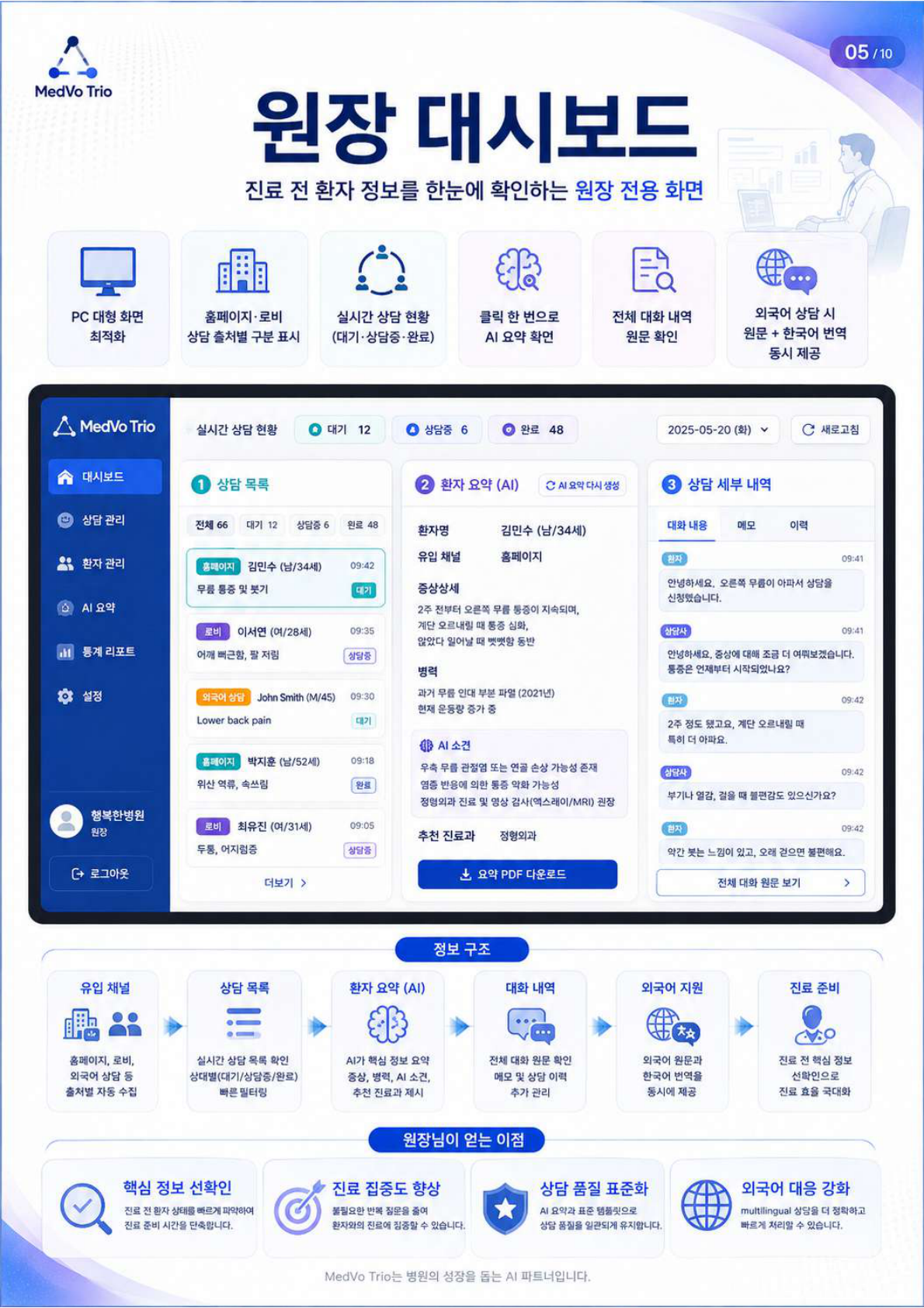 원장 대시보드